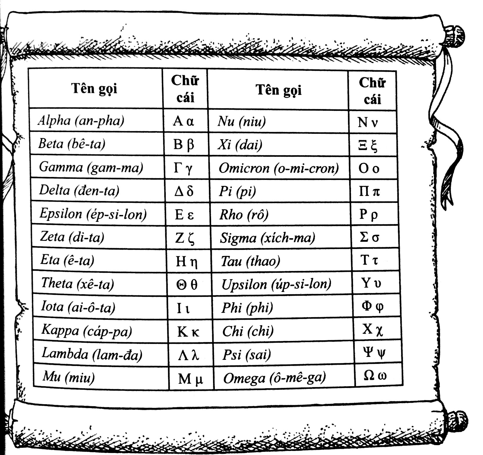 Bảng Chữ Cái Hy Lạp ( Đầy Đủ Nhất ) Và Cách Đọc Chuẩn