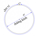 Công thức tính đường kính hình tròn và bài tập có lời giải từ A - Z