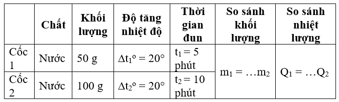 cong-thuc-tinh-nhiet-luong