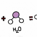 Định nghĩa, tính chất hóa học và công thức tổng quát của Axit Cacbonic và muối cacbonat kèm VD