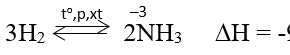 Tính oxi hoá: Phân tử nitơ có liên kết ba rất bền, nên nitơ khá trơ về mặt hóa học ở nhiệt độ thường. a. Tác dụng với hidro Ở nhiệt độ cao, áp suất cao và có xúc tác. Nitơ phản ứng với hidro tạo amoniac.