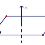 Vecto pháp tuyến là gì? Cách tìm vecto pháp tuyến của đường thẳng kèm theo các dạng bài tập từ cơ bản đến nâng cao