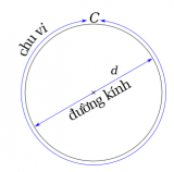 Công thức tính đường kính hình tròn và bài tập có lời giải từ A – Z